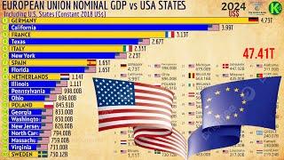 European Union Nominal GDP vs US States Nominal GDP