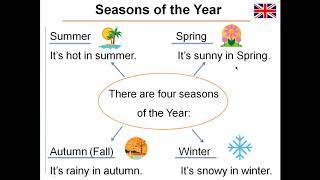 Seasons of the year