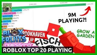 (9 MILLION PLAYERS) Top 20 Roblox Games by Peak Player Count (2019-2025)