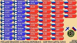 FINLAND REGIONS vs RUSSIA REPUBLICS | GDP PER CAPITA (US$)