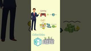 Types of Crypto dApps #Shorts #Cryptomatics