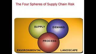 Furthering Supply Chain Risk Mitigation with S&OP