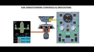 ATR 72-600  Aircondition and Pressurization