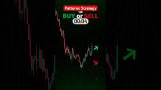 Buy or Sell *Patterns Strategy* #bitcoin #buyorsell #forex #crypto #trading