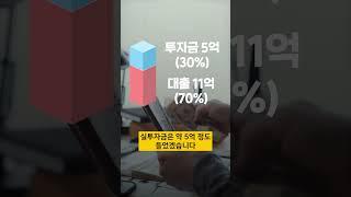 작년 영끌 대출로 16억 건물 5억 주고 샀다면 어떻게 됐을까? 꼬마빌딩 영끌족의 최후