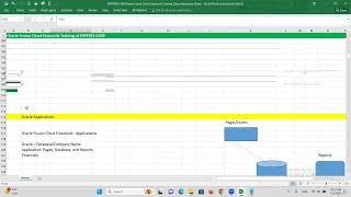 Oracle Fusion Financials Training | 1st Session