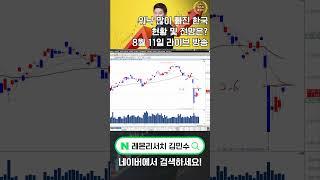 [로켓패스 김민수] 김민수가 보는 워낙 많이 빠진 한국 현황 및 전망은? #코스닥 #코스피