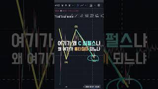 3파가 가장 긴 임펄스의 특징 #엘리어트파동 #비트코인관점