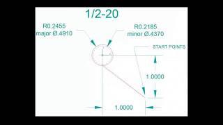 How To Thread Mill with Simple G-Code