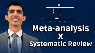 META-ANALYSIS vs SYSTEMATIC REVIEW: Understand the Difference!