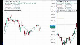 Scalping Technique - @tradingprofound