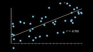 Correlation and Coefficient of Determination in 3 Minutes