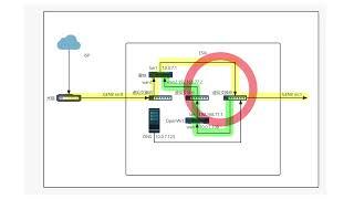 爱快 & OpenWrt 分流架构 · 实操