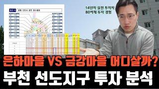 은하주공 VS 금강주공 부천아파트 중동신도시 재건축 선도지구 중 더 돈이 될 곳은?