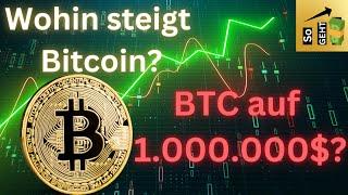 Bitcoin Preisanalyse - Kaufen oder Verkaufen?