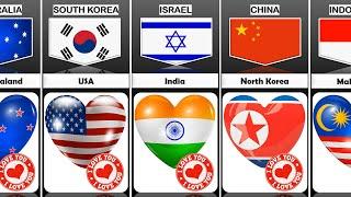 Friendly Nation From Different Countries | Countries That LOVE each other