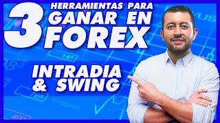 3 herramientas para ganar en Forex -  Trading Intradía y Swing