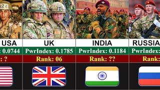 Top 100 Countries Military Power Ranking 2025 |  Global Rank