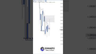 How to accept losses? #forex #smctrading #reversaltrading #trading #smc #daytrader #smctrader