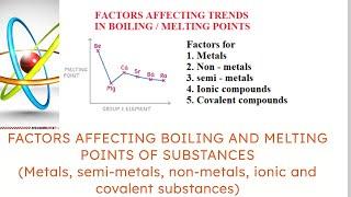 FACTORS AFFECTING MELTING/BOILING POINTS OF  SUBSTANCES