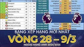 Bảng xếp hạng Ngoại hạng Anh 2024/2025 Vòng 28 - Kết quả sáng 9/3/25