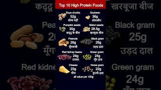 Top 10 High Protein Foods | सबसे ज्यादा प्रोटीन किसमें | Food List For Weight & Muscle Gain #shorts