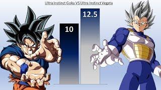 DBZMacky Ultra Instinct Goku VS Ultra Instinct Vegeta POWER LEVELS All Forms (DBS/DBH)