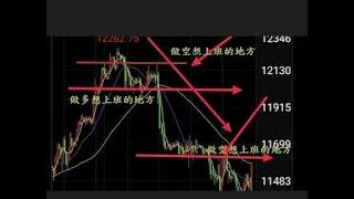 看盤會中斷  2025011台積電 AI類股 ETF 交易格局的變化  如何看圖做交易 韭菜誦經台 盤三小 漲三小 跌三小 的交易心法 如何打造您的被動收入，加碼all in  攤平?