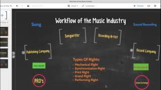 Song and Recording Copyrights Licenses Royalties - Music Industry