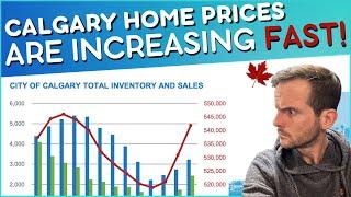 Calgary Real Estate Update | April 2023