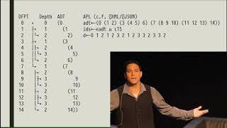 High-performance Tree Wrangling, the APL Way // Aaron Hsu // Dyalog '18