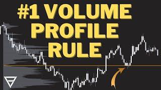 #1 Volume Profile Long and Short Trading Rule (2024 Version)