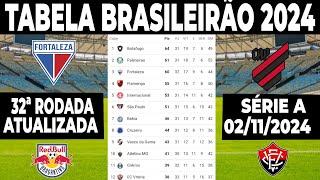 CLASSIFICAÇÃO SÉRIE A 2024 | TABELA DO BRASILEIRÃO 2024 ATUALIZADA e CLASSIFICAÇÃO BRASILEIRÃO HOJE