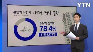 분양가상한제 실거주 의무 '복불복'?...취지 무색케 하는 '구멍' [앵커리포트] / YTN