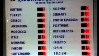 ESC 1980 - Norwegian comments (NRK) (interval act & part of voting)