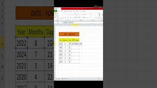 How to Used Date Function | Date  Formula in ms Excel  | Design By Minhaj |