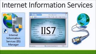 Internet Information Services (IIS) Lesson 1 - Introduction