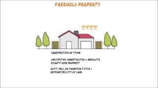 Freehold v/s Leasehold Property