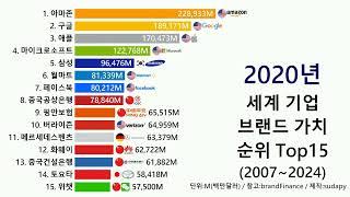 세계 기업 브랜드 가치 순위 Top15 (2007 ~ 2024)