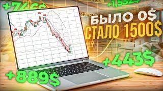 МОЩНЕЙНАЯ СТРАТЕГИЯ НА POCKET OPTION и TRADINGVIEW