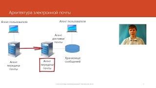 Электронная почта  | Курс "Компьютерные сети"