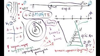 Как ставить цели? 28 шагов постановки целей | МСМ-2