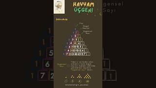 Hayyam Üçgeni. #ömerhayyam #Üçgen #matematik