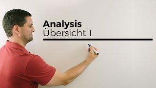 Analysis, Übersicht 1, Funktionen, Extrem-/Wendepunkte, Integrale,etc. | Mathe by Daniel Jung