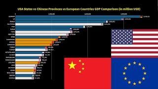 USA States vs Chinese Provinces vs European Countries GDP Comparison