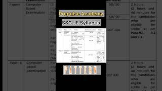 SSC JE Syllabus 2024