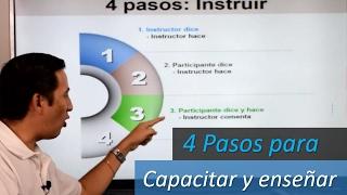 Método práctico de 4 pasos para capacitar y enseñar.