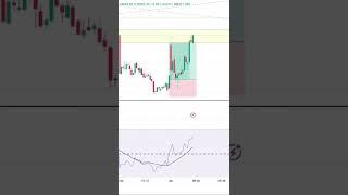 Nifty 50 | Trading View Analysis 26 Jun 2023 | ShareMarket | #optionstrading  #tradingview #nifty50