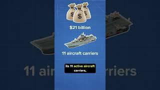 Why does an Aircraft Carrier Cost So Much to Operate?