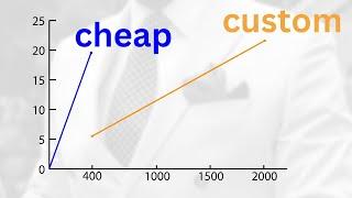 Analysing Cost per Wear in Custom Jackets